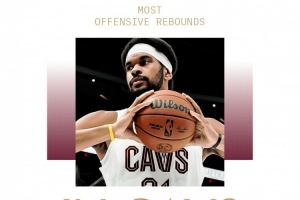 贾勒特-阿伦骑士生涯前场篮板数超越詹姆斯 独居队史第十位