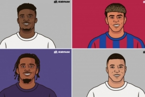 25-26赛季五大联赛成功过人榜：库杜斯第一，亚马尔和姆巴佩上榜